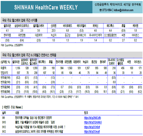 SHINHAN HealthCare WEEKLY