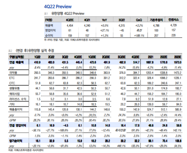 Ѿ, 4Q22 Preview: ¥  2023